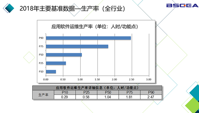 2018年中國軟件基準數據（jù）發布儀式